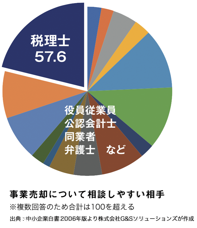 理由3_表